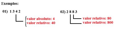MANIA DE CALCULAR: Exercícios sobre valor relativo e valor.